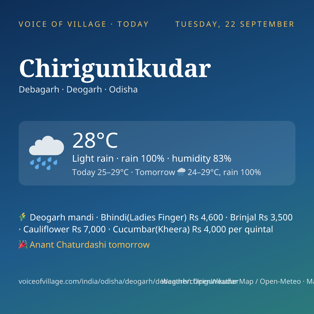 Chirigunikudar today