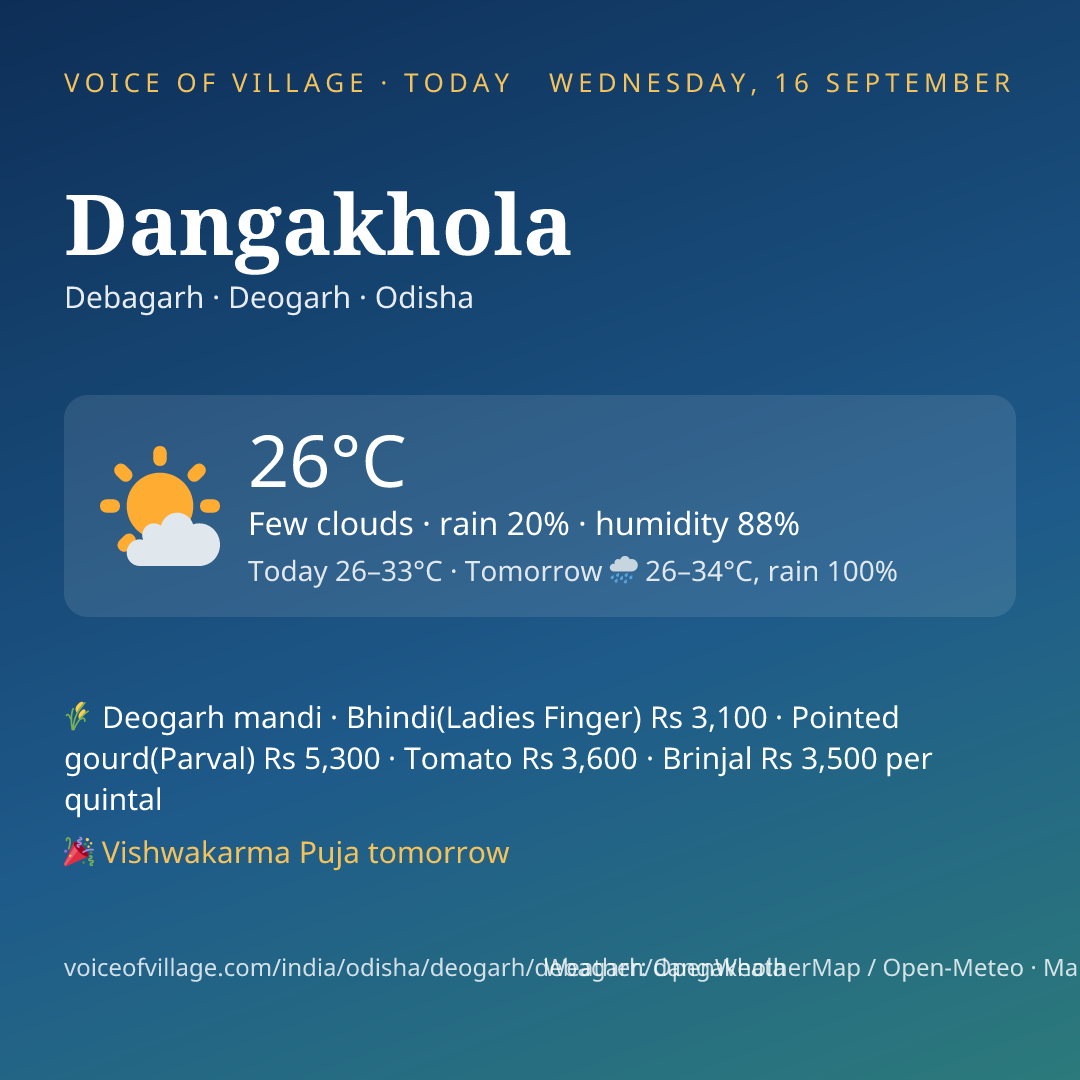 Dangakhola today