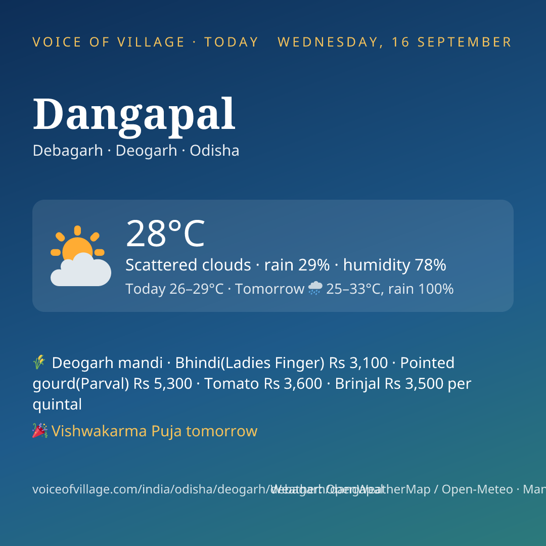 Dangapal today