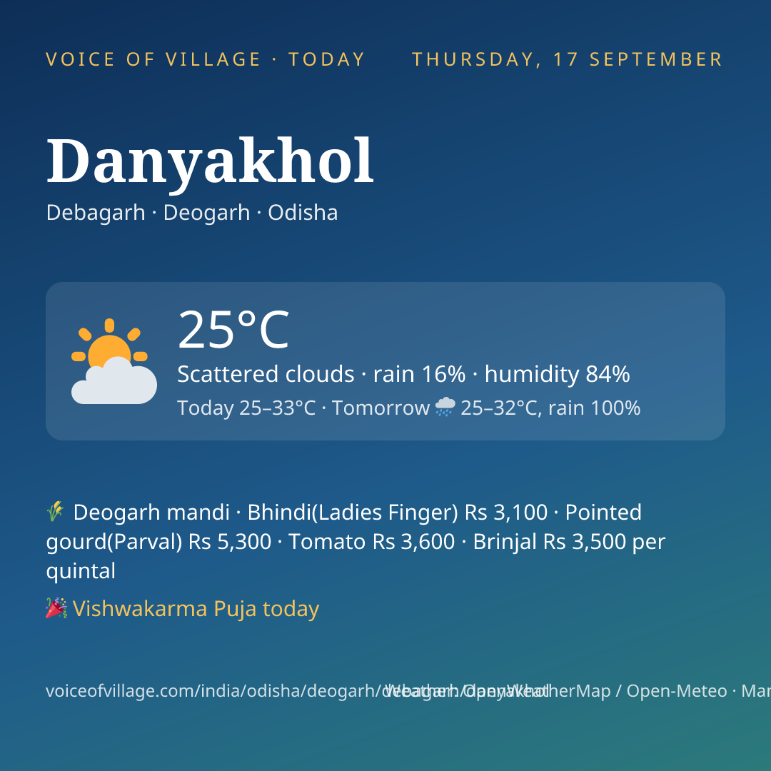 Danyakhol today