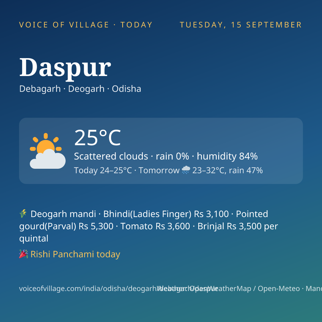 Daspur today