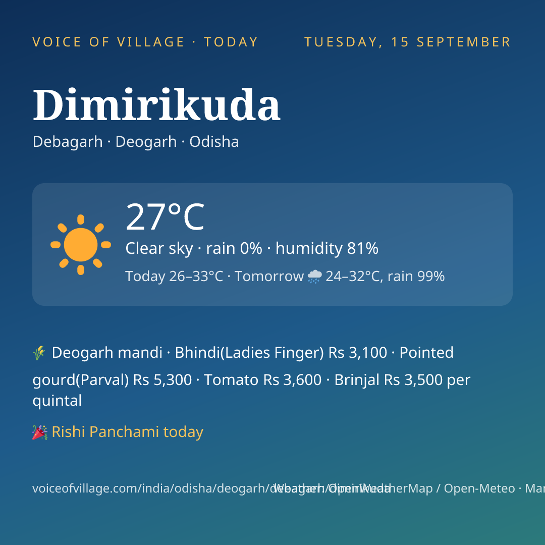 Dimirikuda today