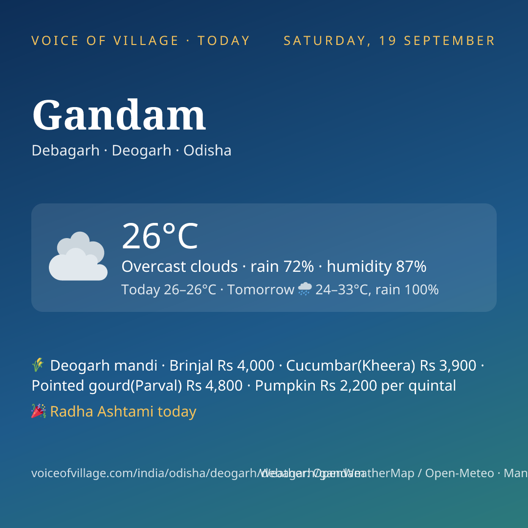 Gandam today