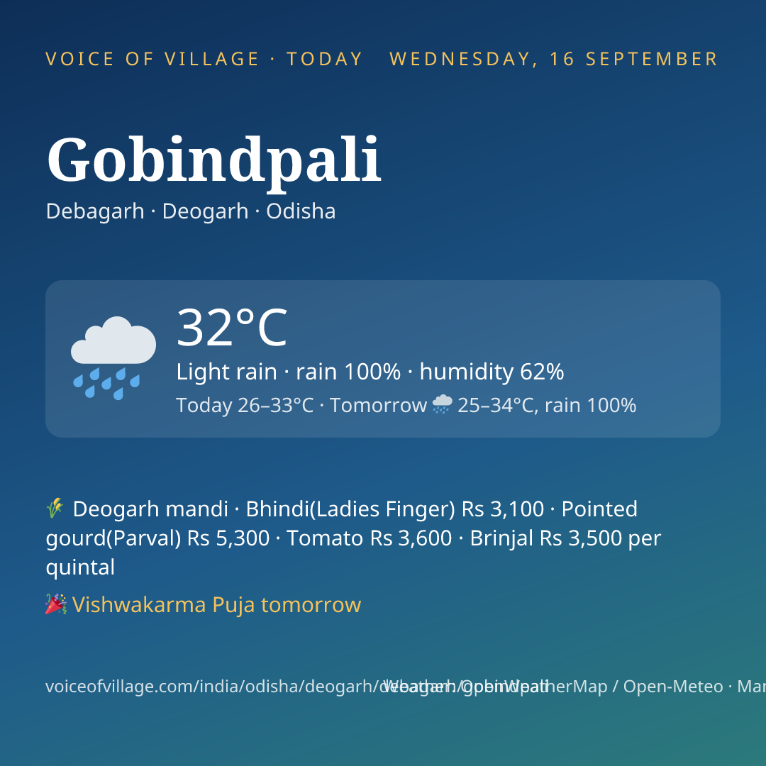 Gobindpali today