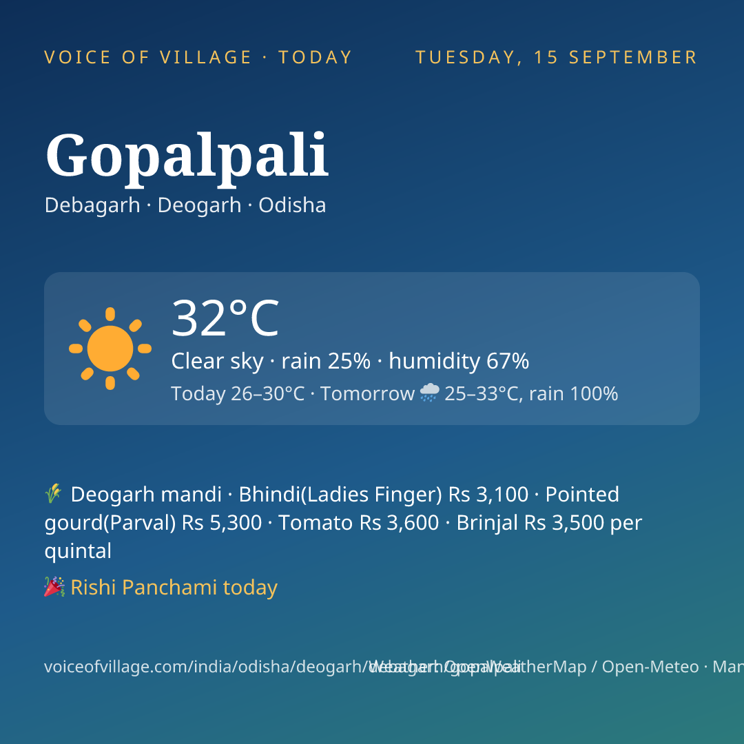 Gopalpali today