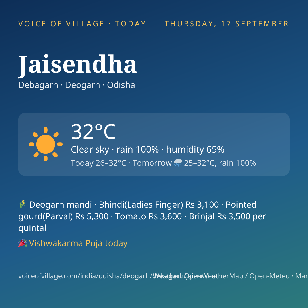 Jaisendha today