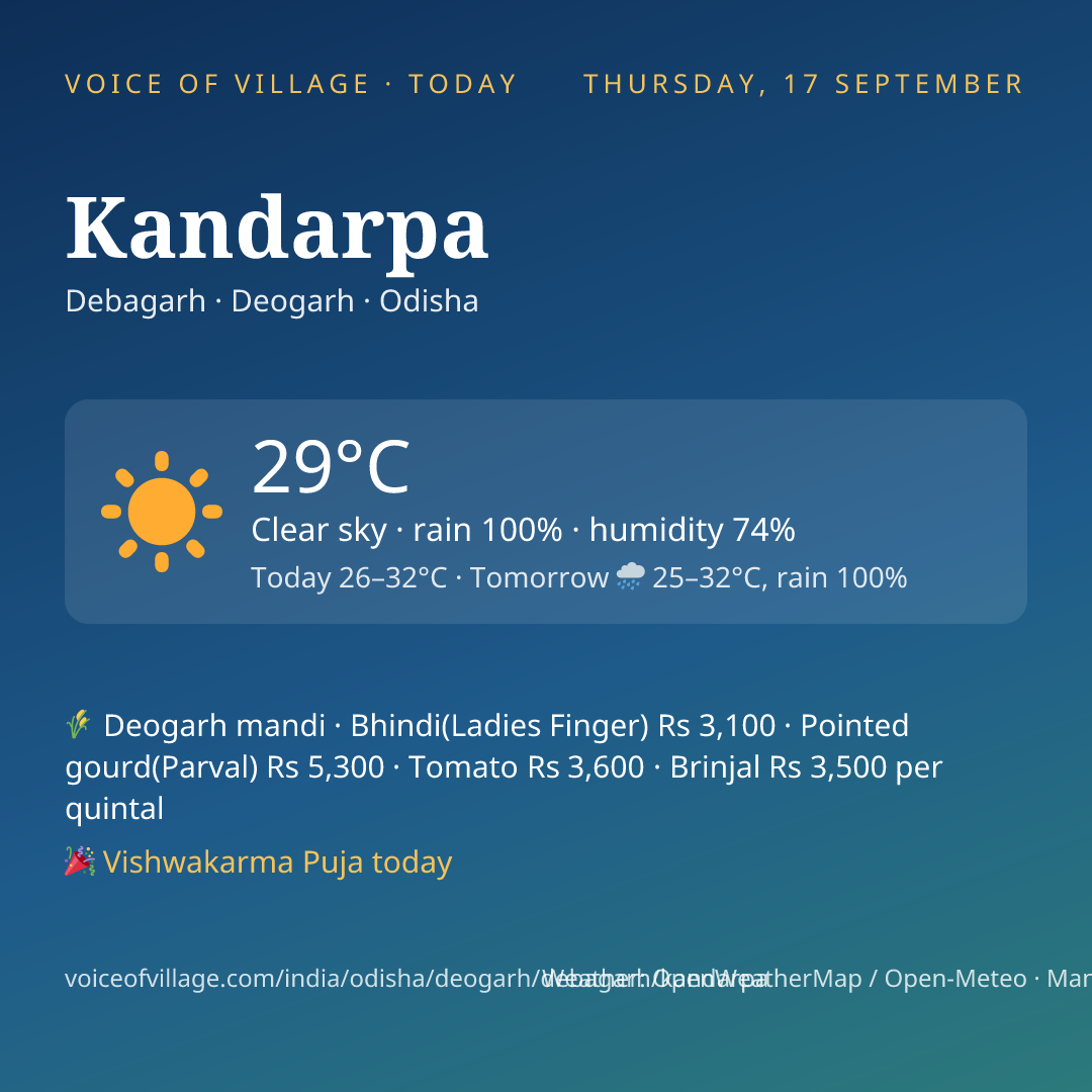 Kandarpa today