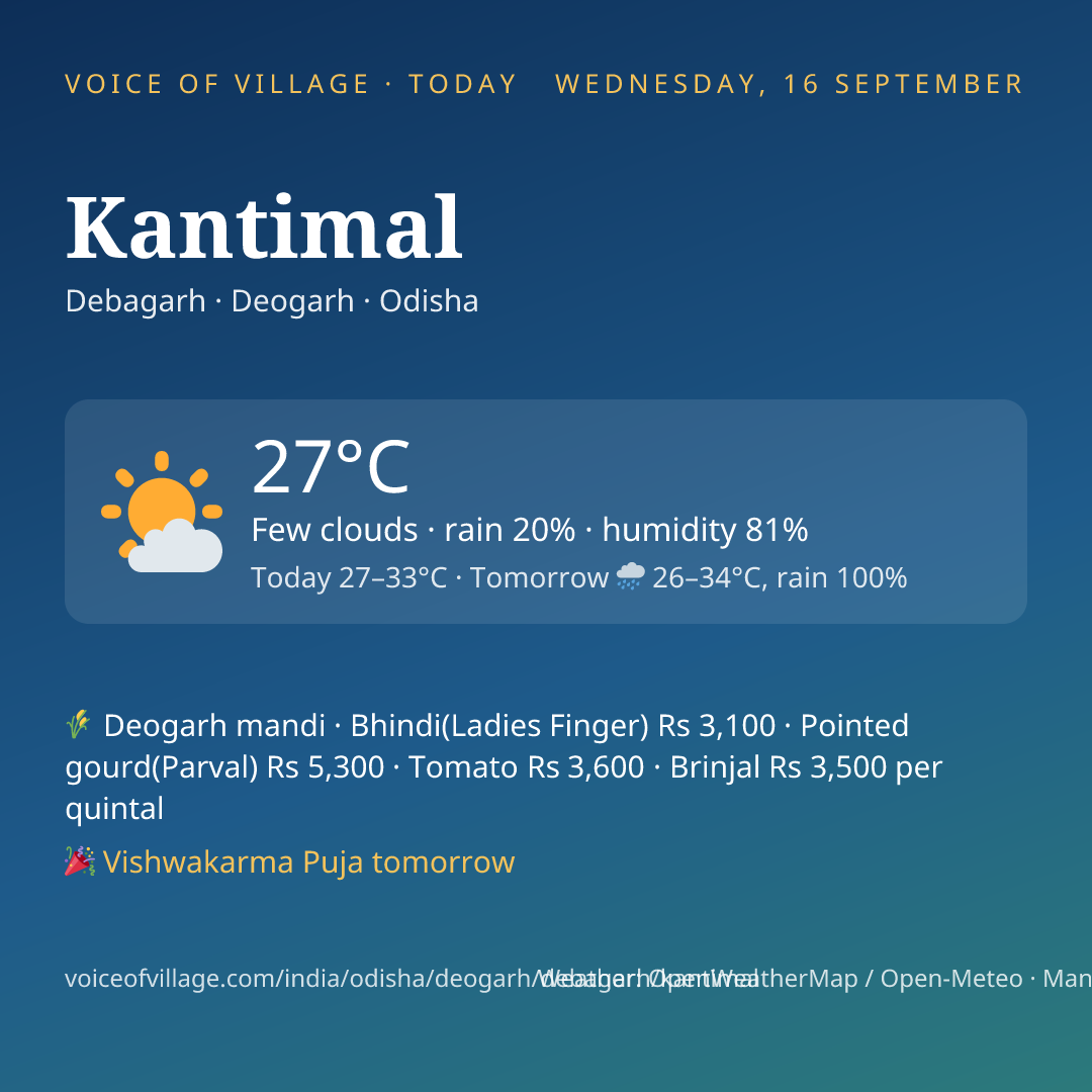 Kantimal today