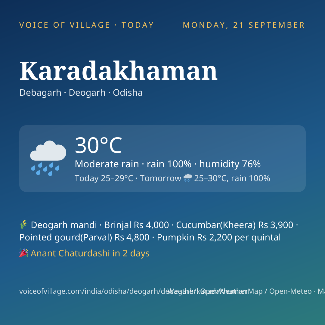 Karadakhaman today