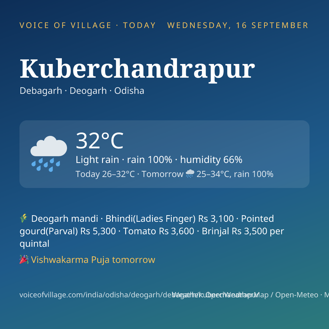 Kuberchandrapur today
