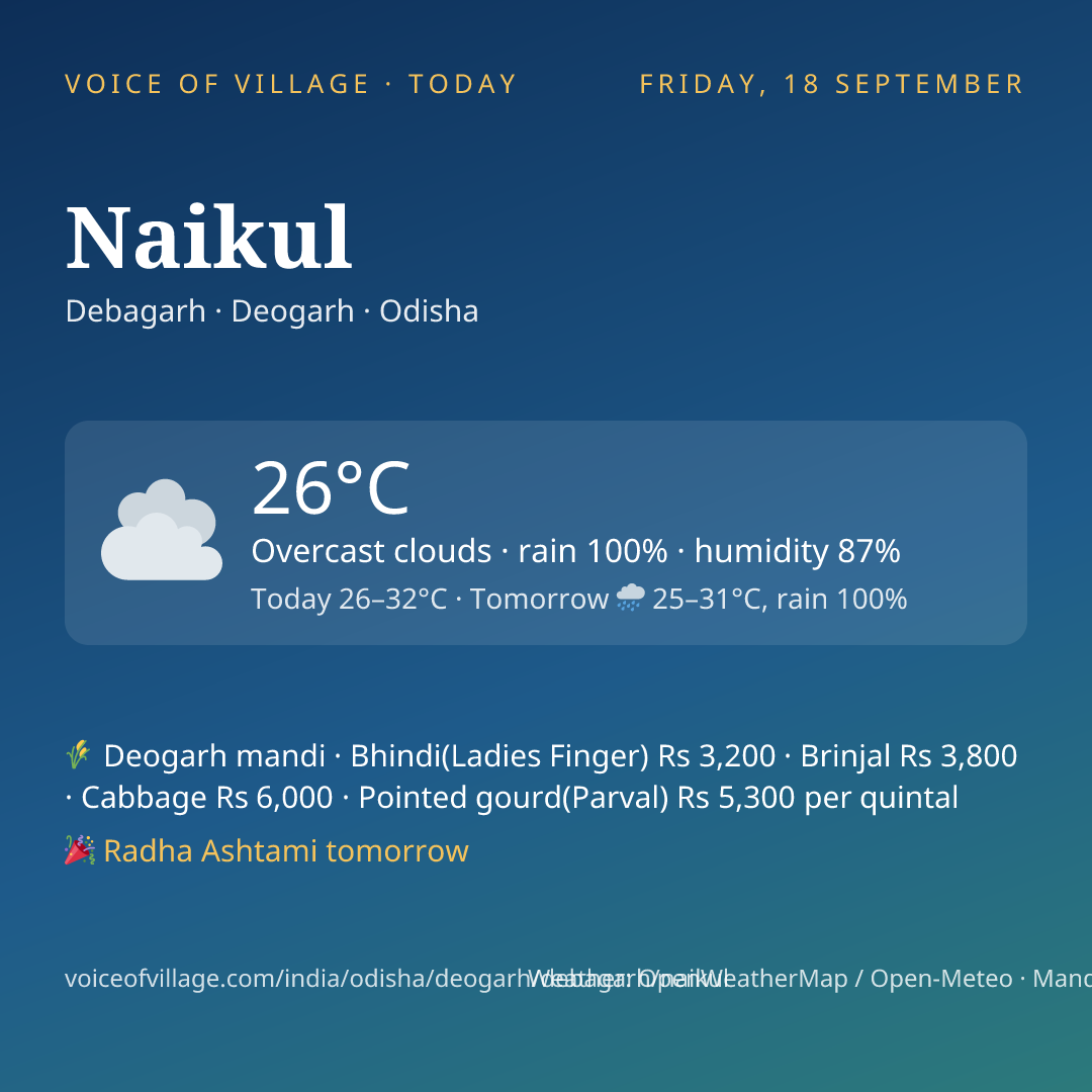Naikul today