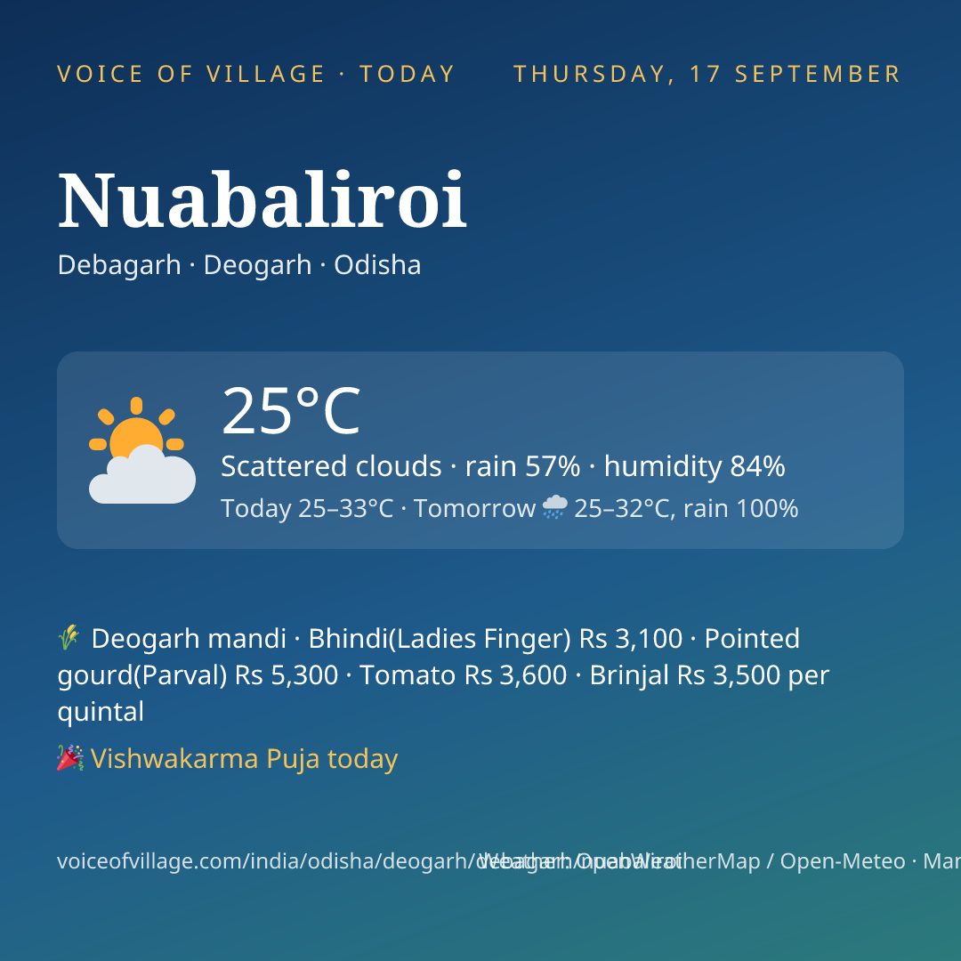 Nuabaliroi today
