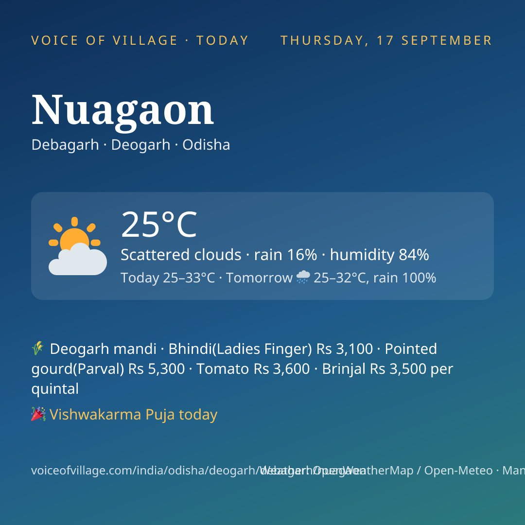 Nuagaon today