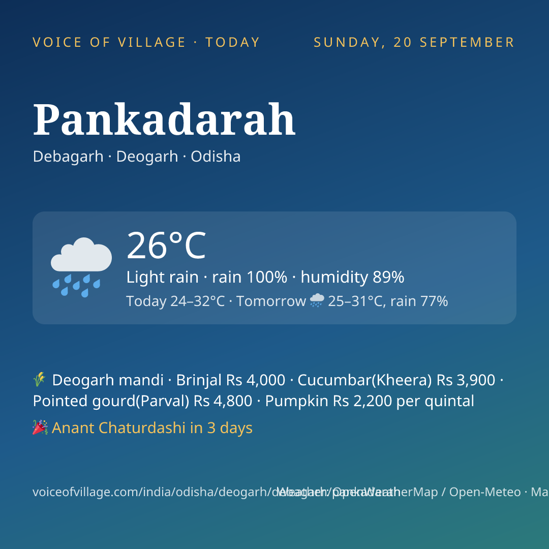 Pankadarah today