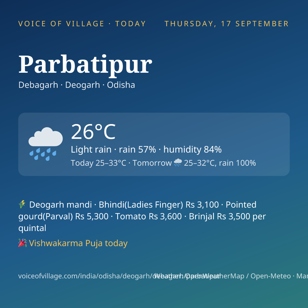 Parbatipur today