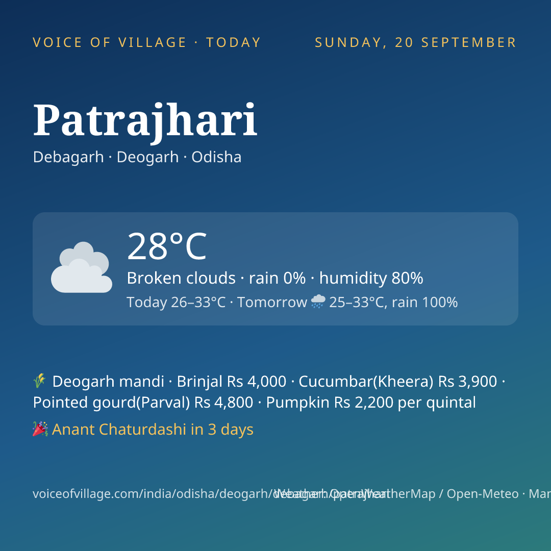 Patrajhari today