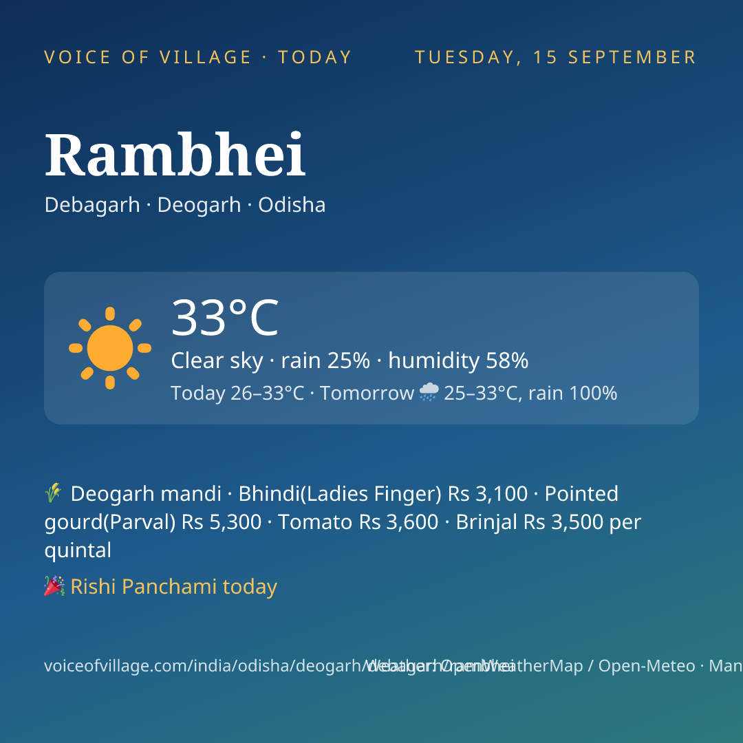 Rambhei today