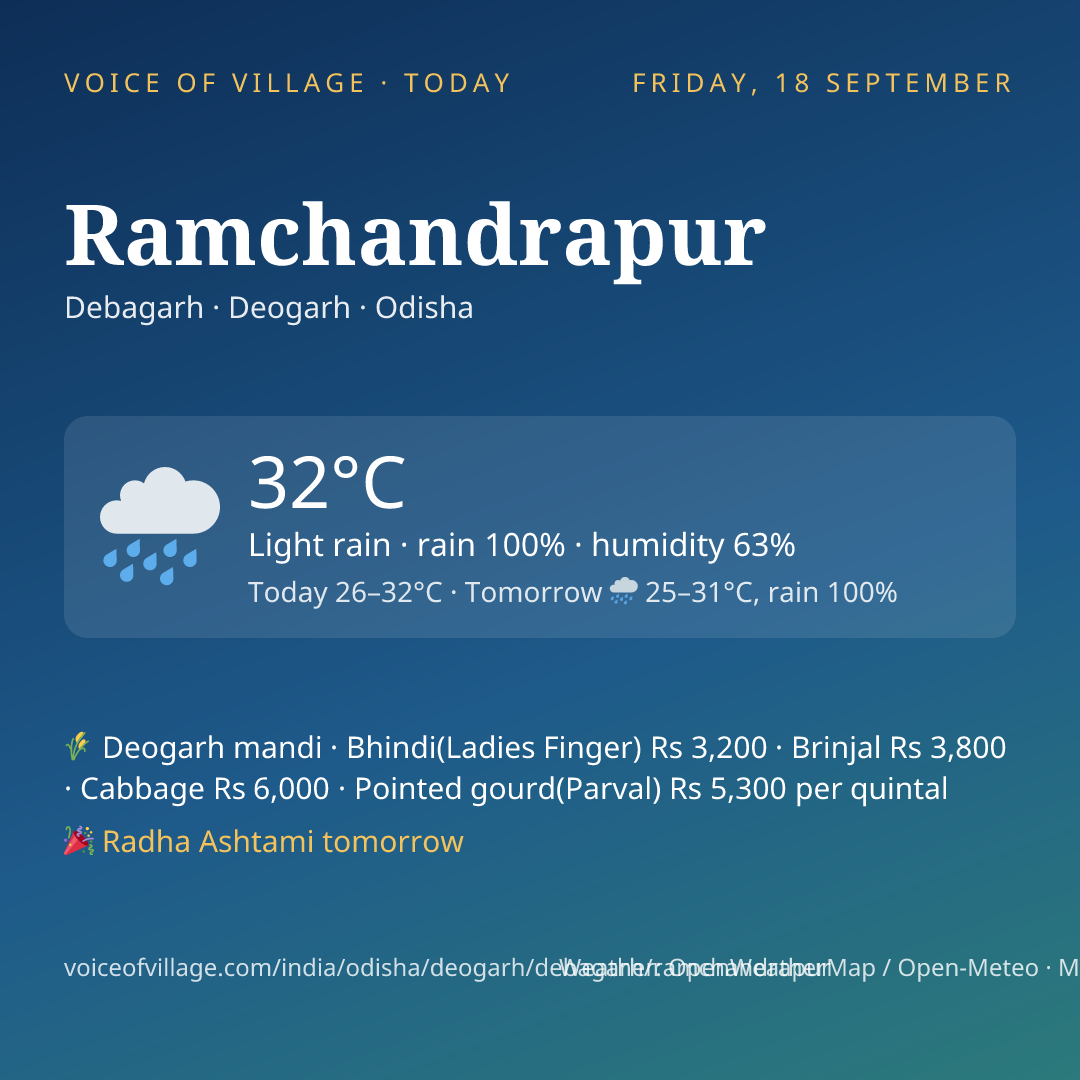 Ramchandrapur today