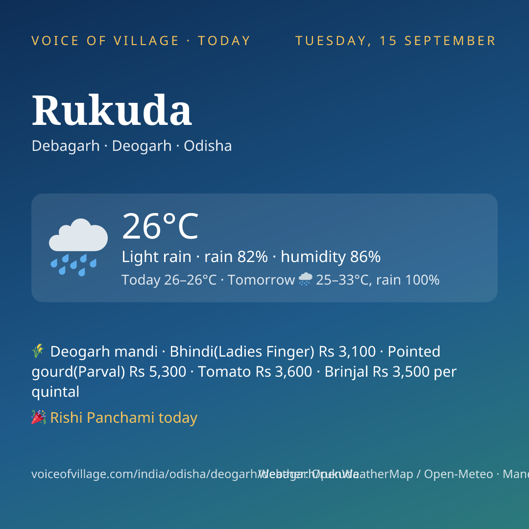 Rukuda today