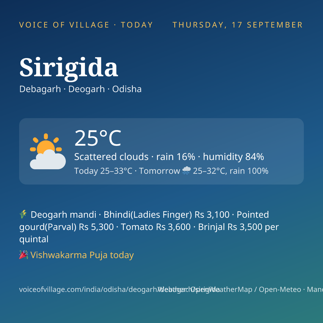 Sirigida today