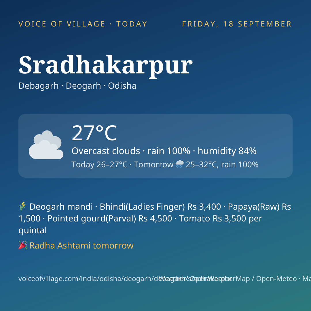 Sradhakarpur today