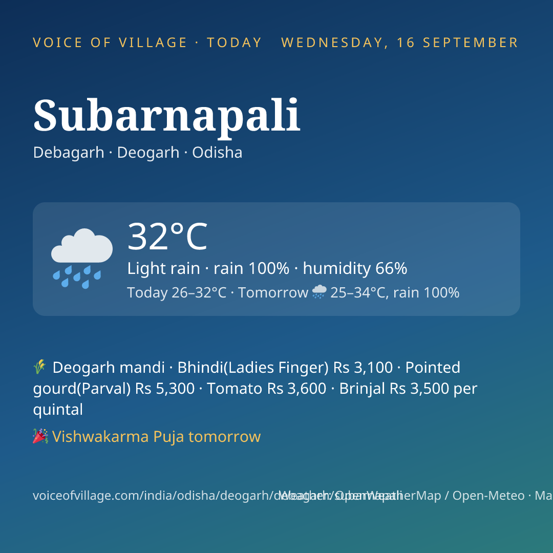 Subarnapali today