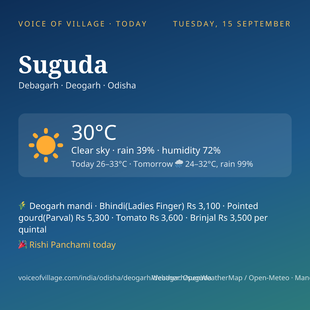 Suguda today