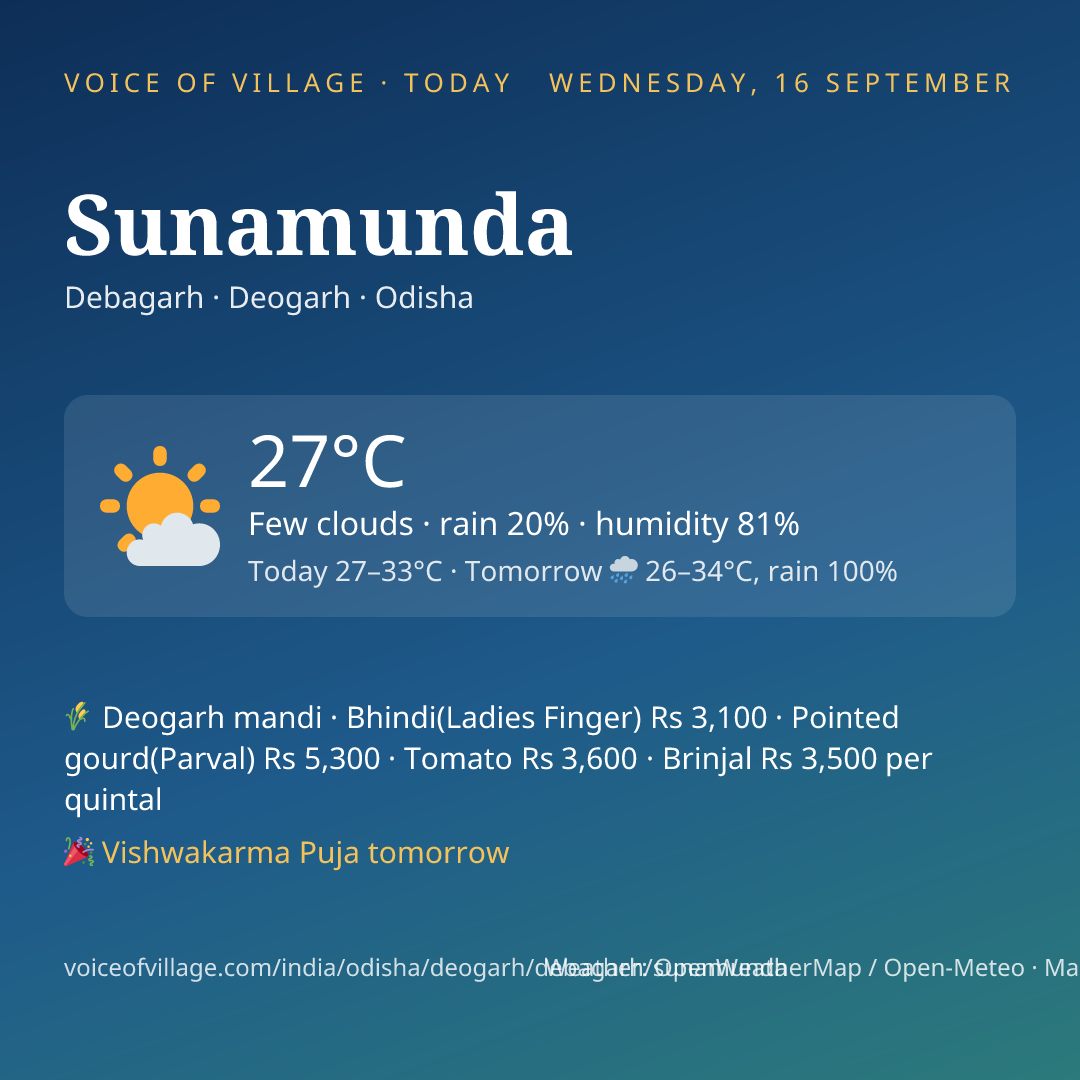 Sunamunda today