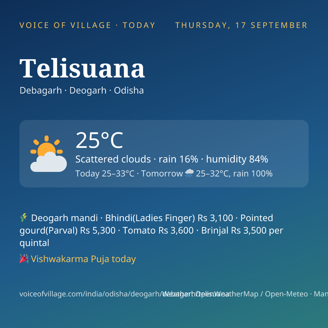 Telisuana today