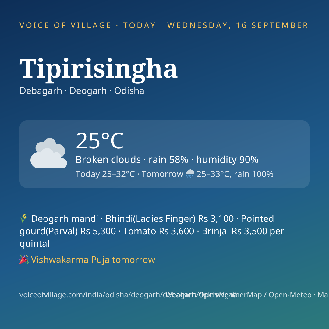 Tipirisingha today