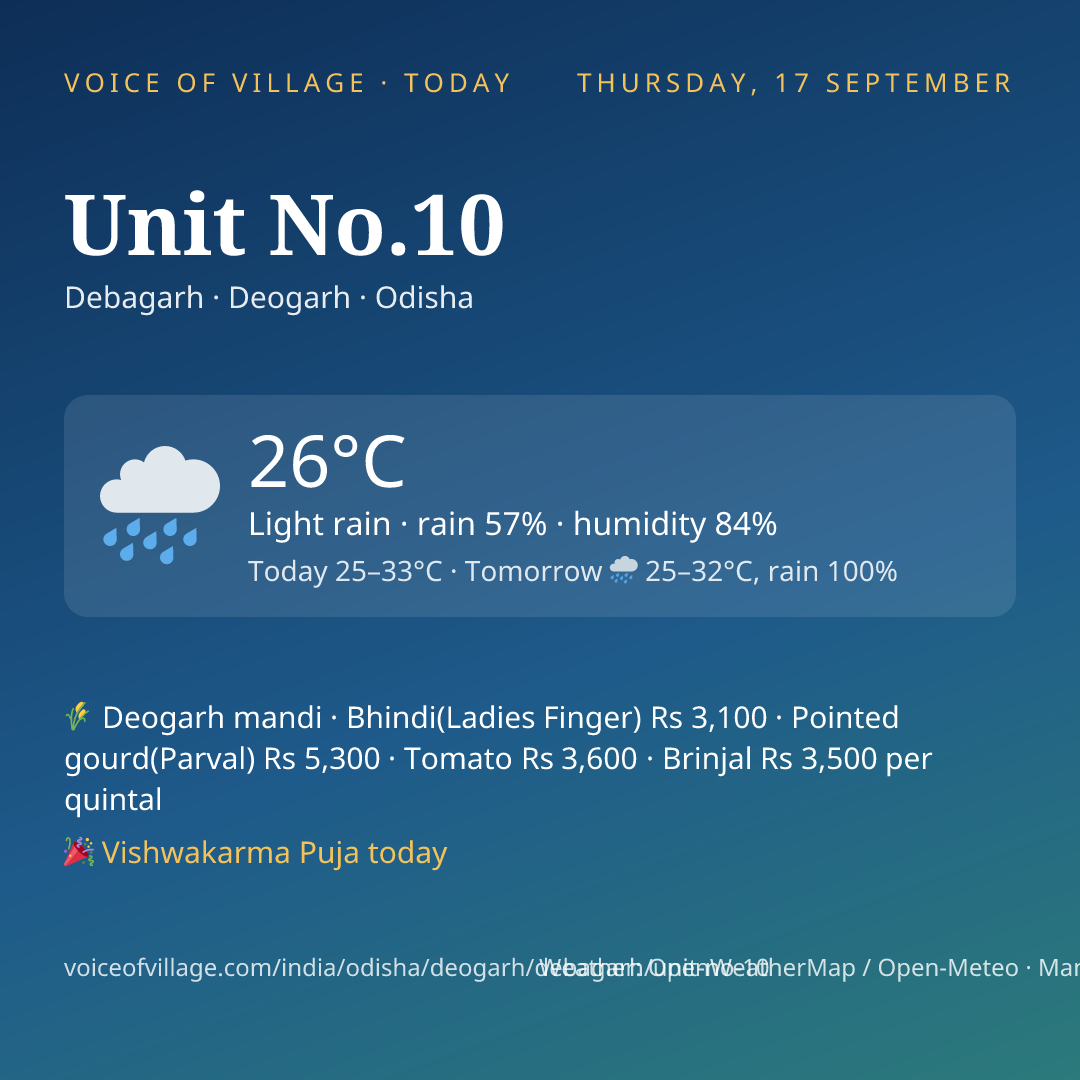Unit No.10 today