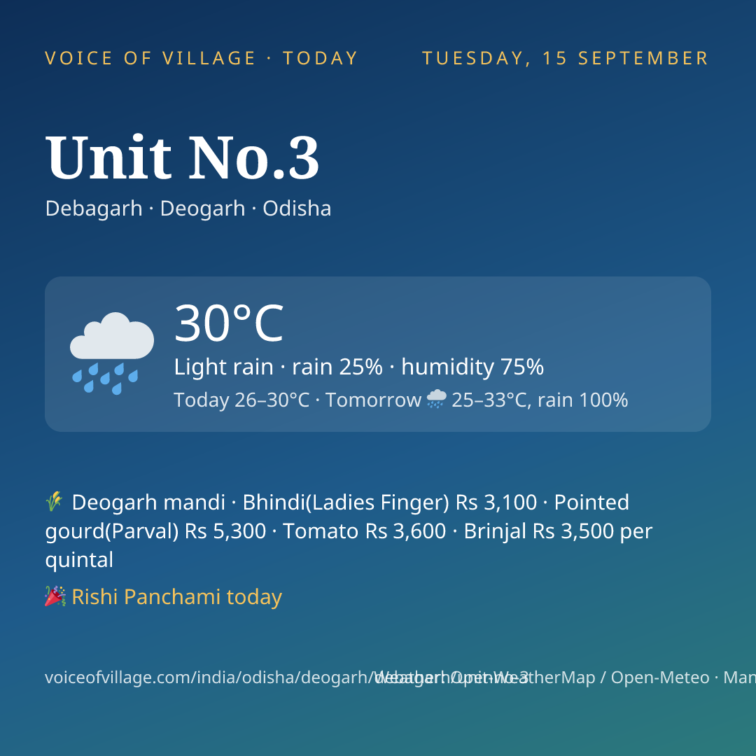 Unit No.3 today