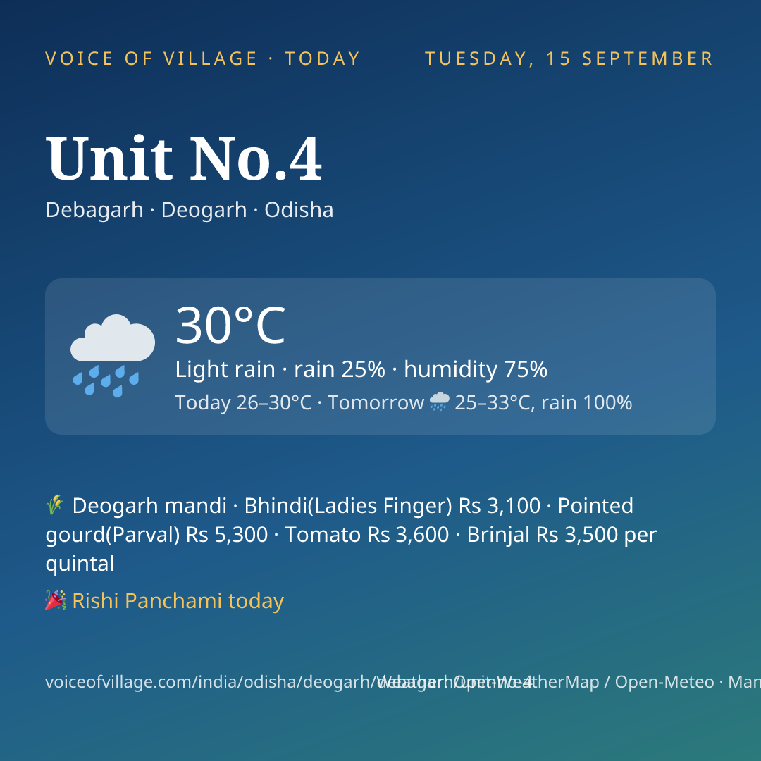 Unit No.4 today