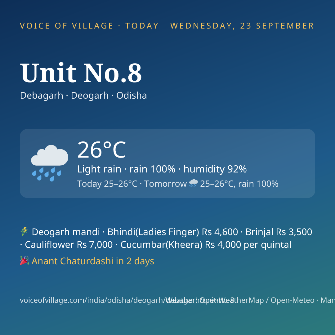 Unit No.8 today