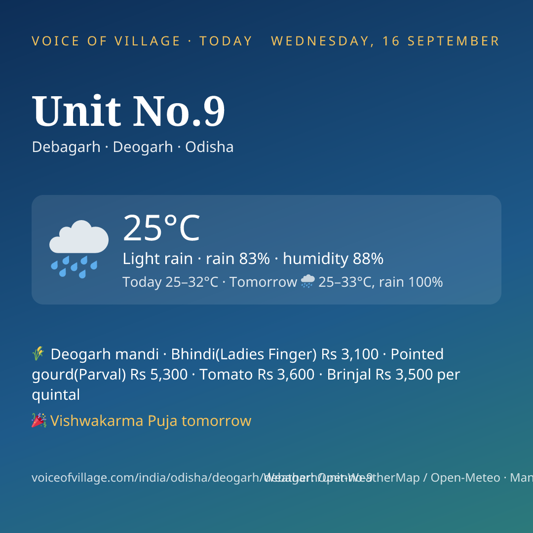 Unit No.9 today