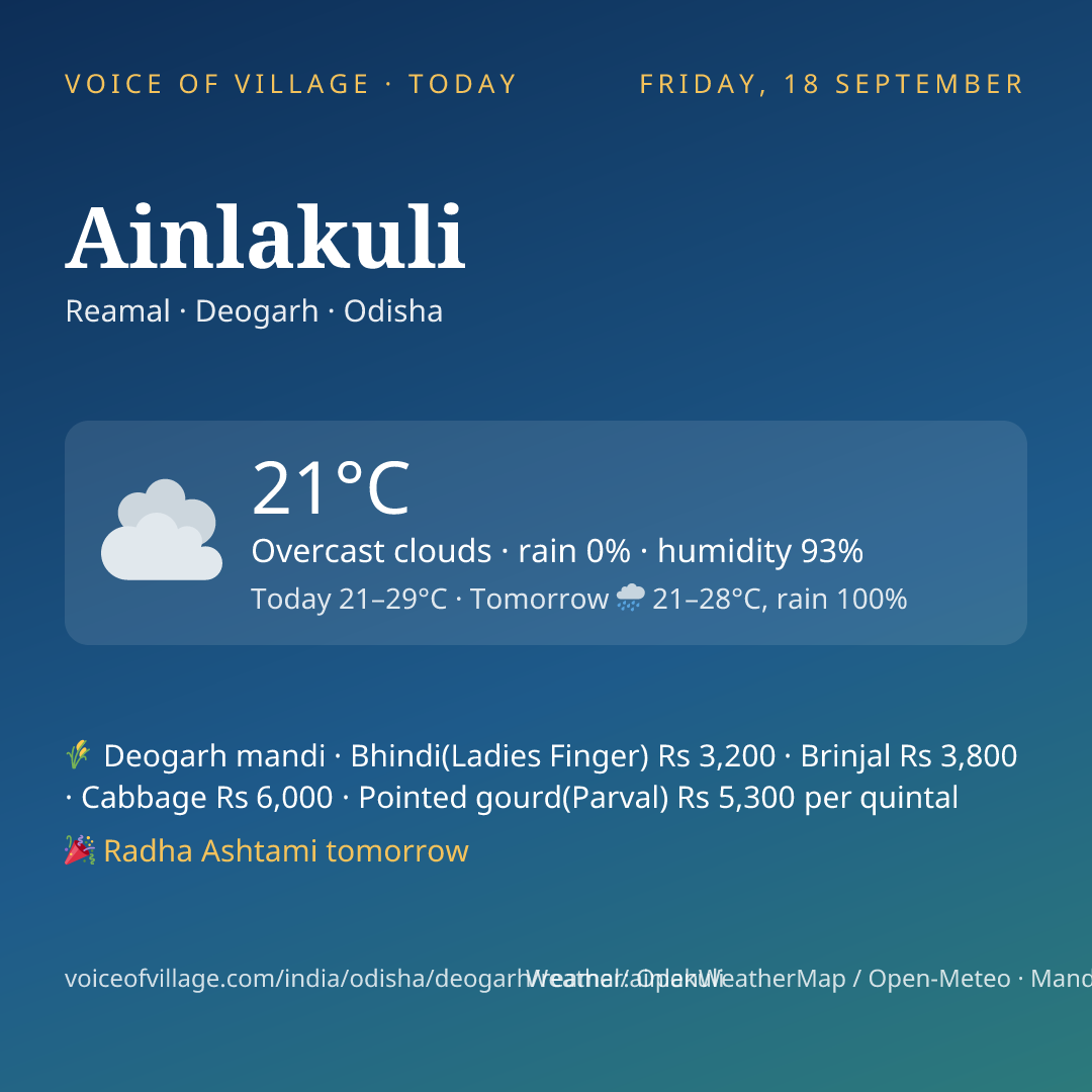 Ainlakuli today