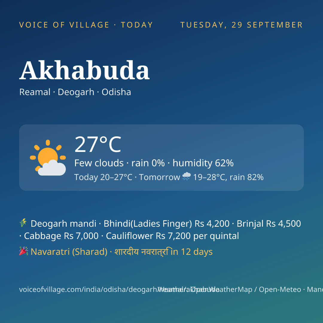 Akhabuda today