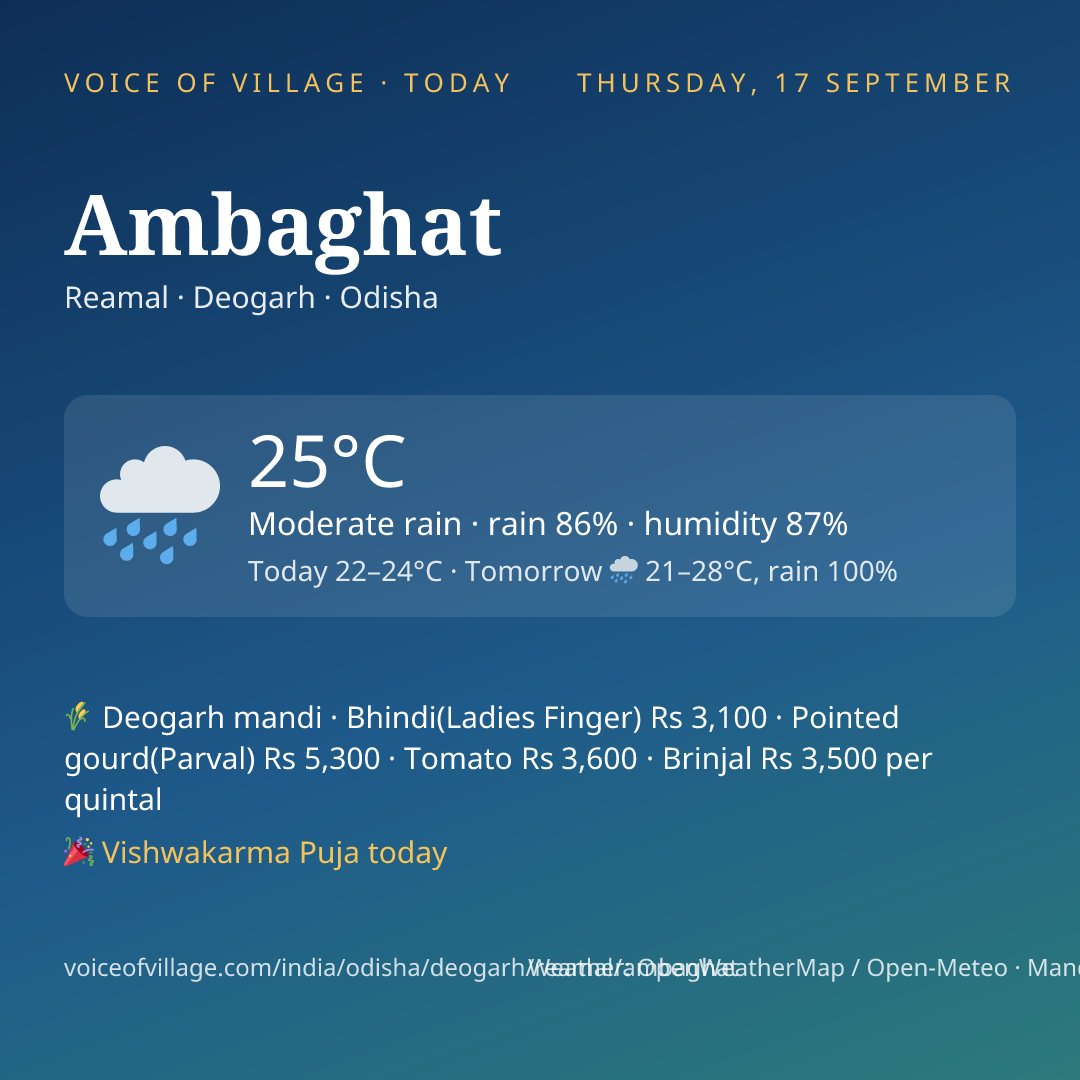 Ambaghat today