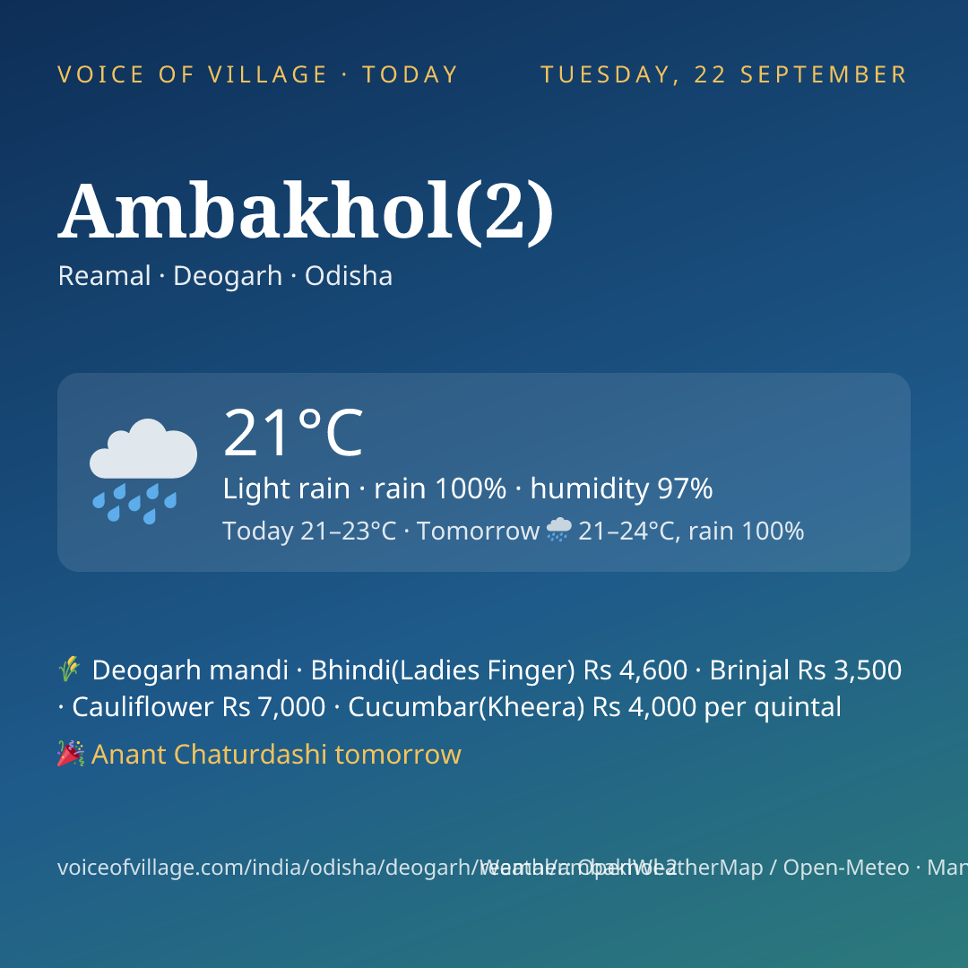 Ambakhol(2) today