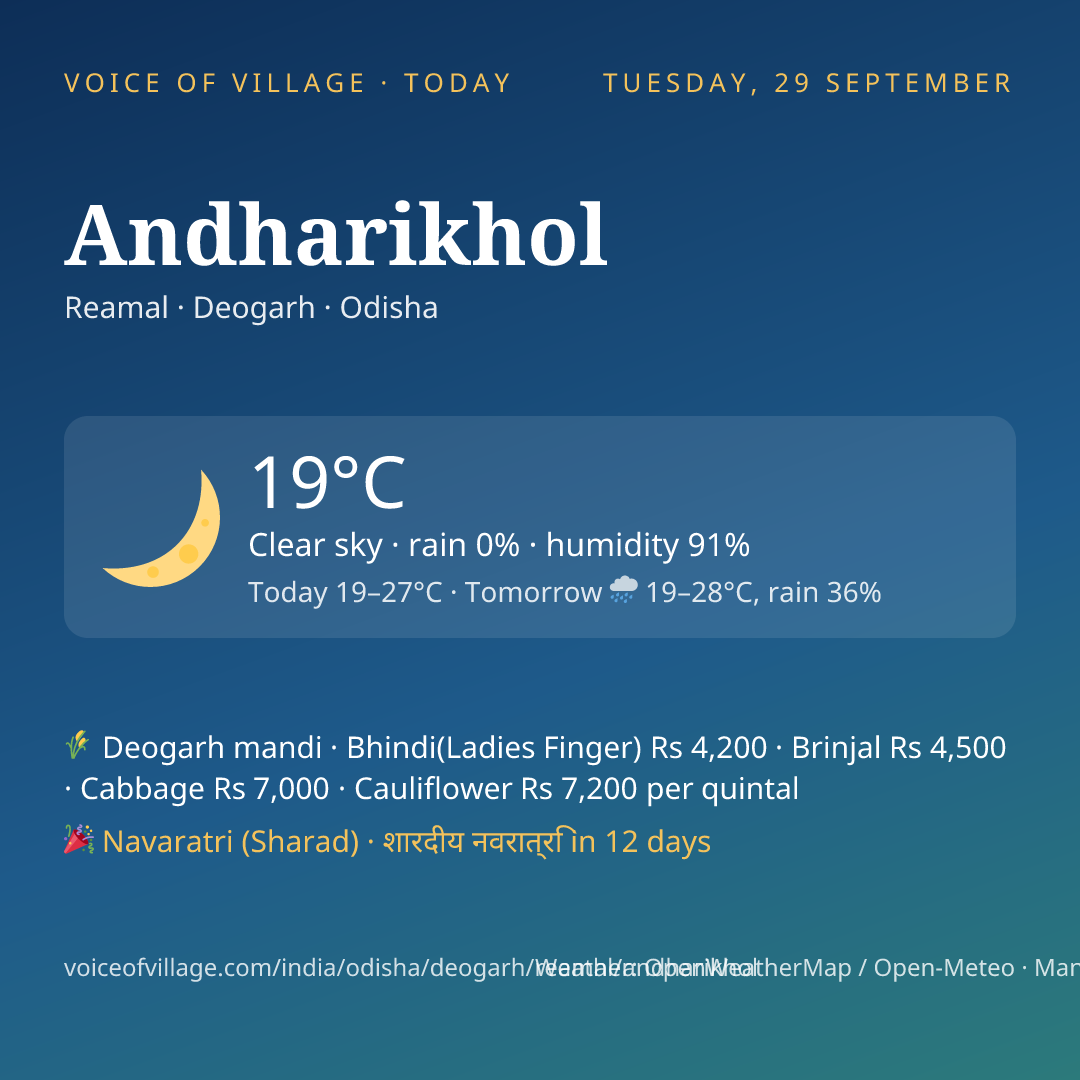 Andharikhol today