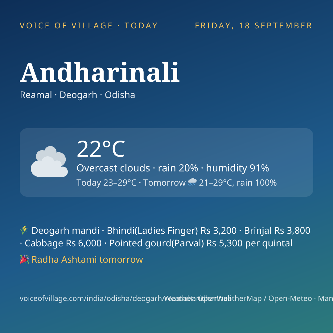 Andharinali today
