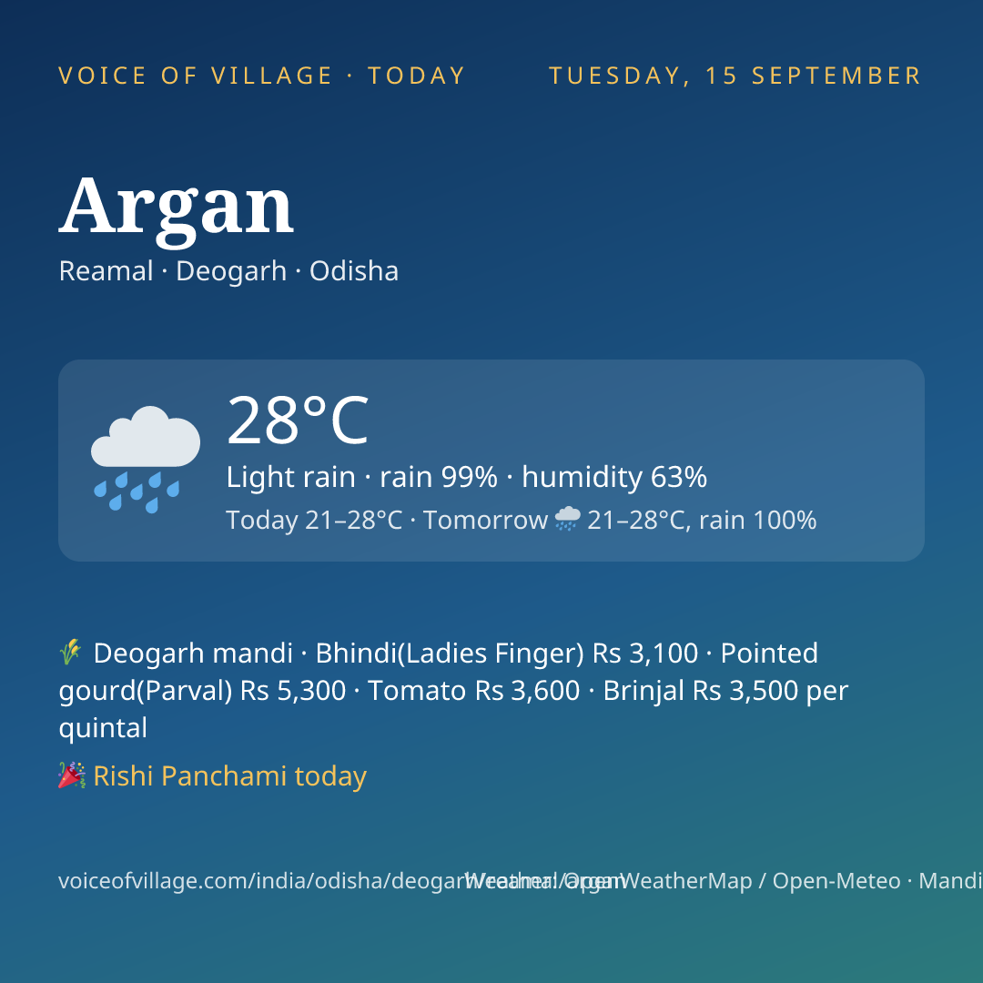 Argan today