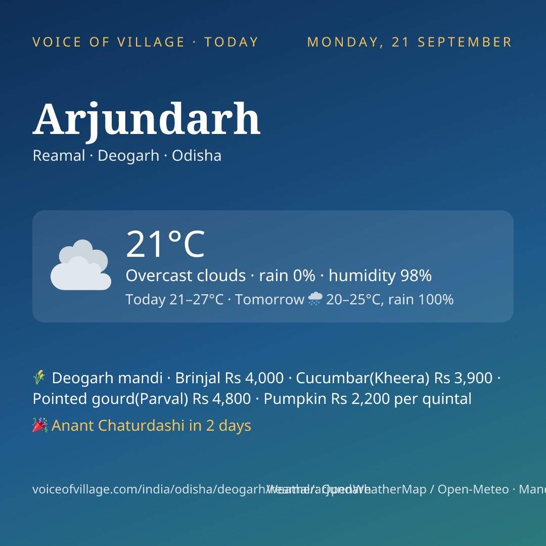 Arjundarh today