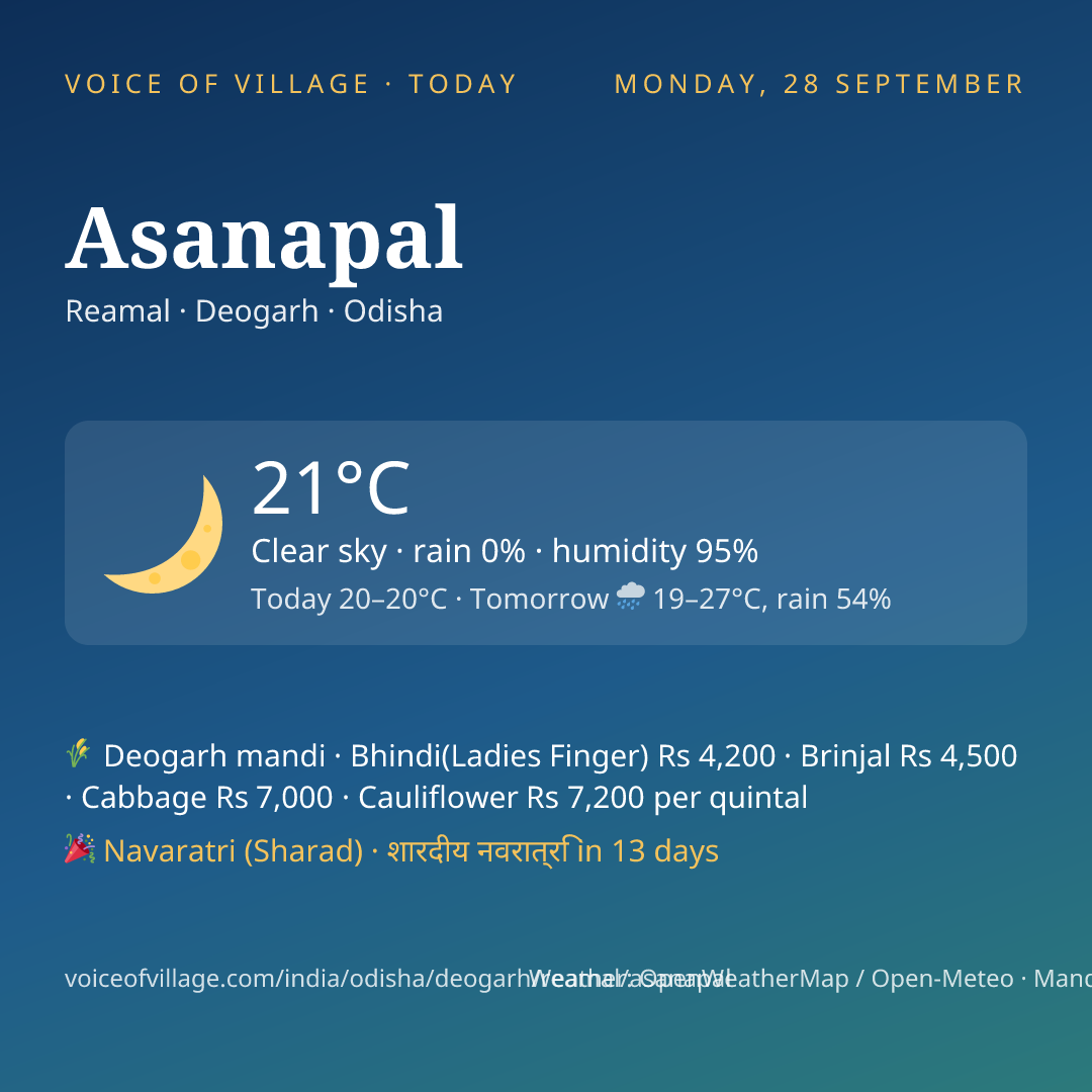 Asanapal today