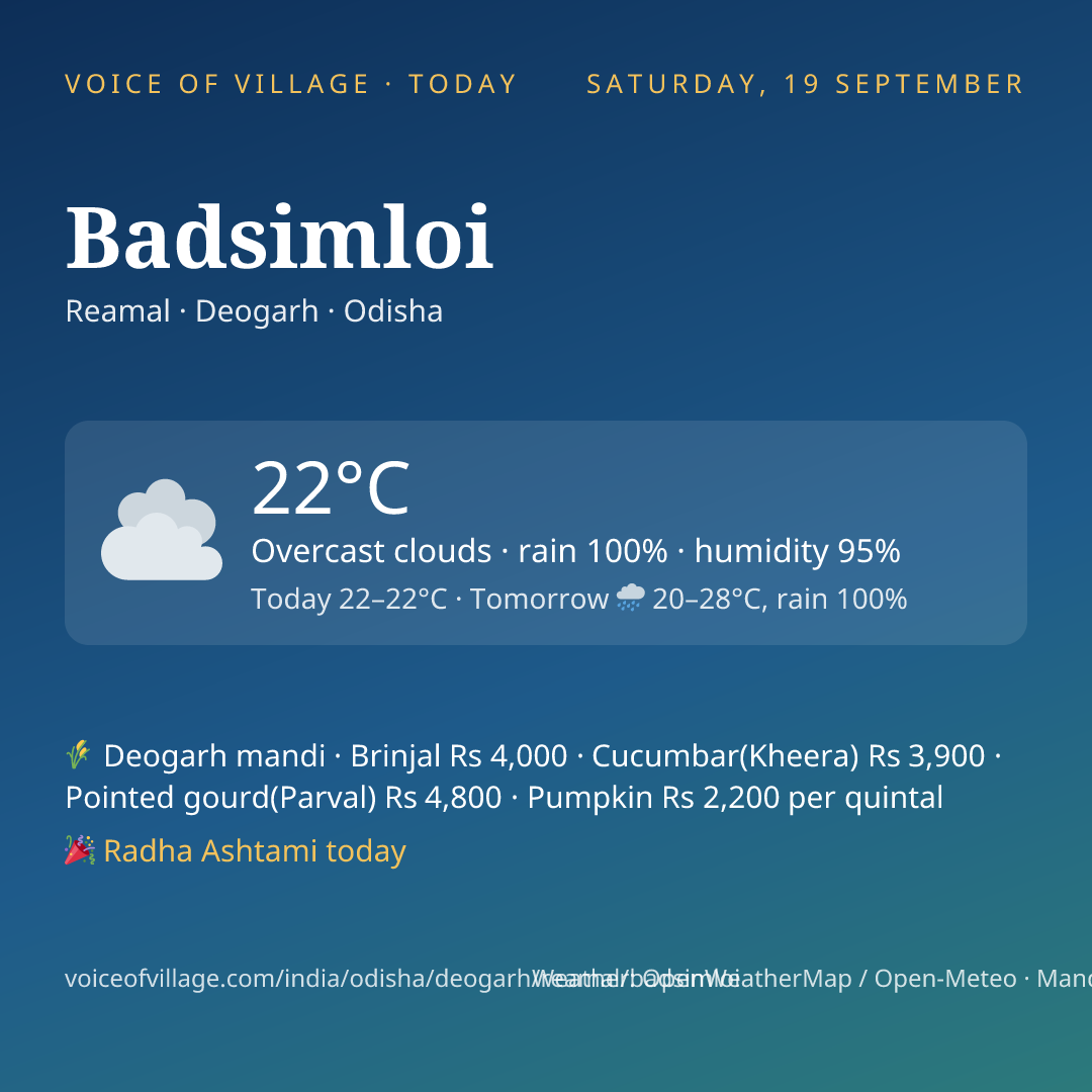 Badsimloi today