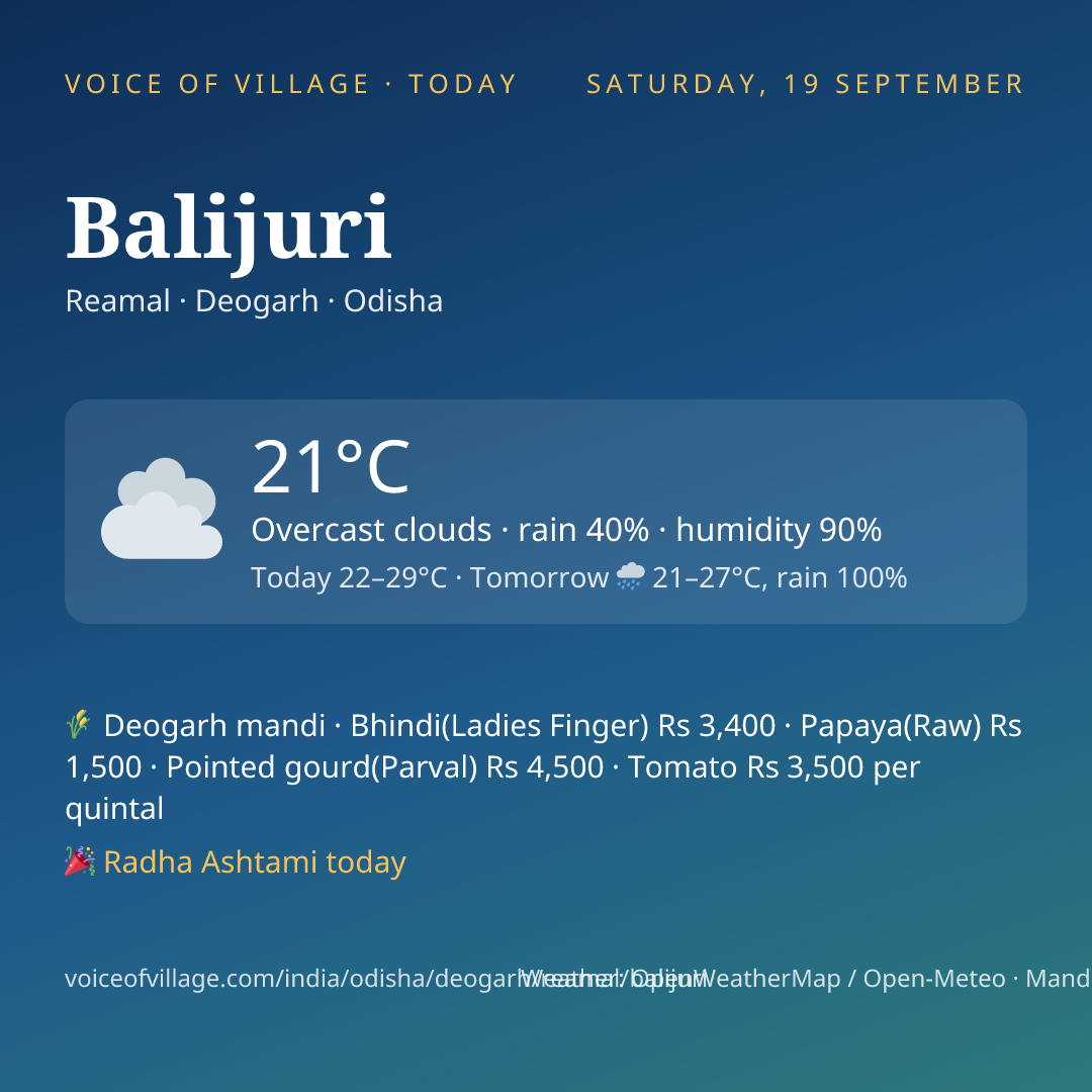 Balijuri today