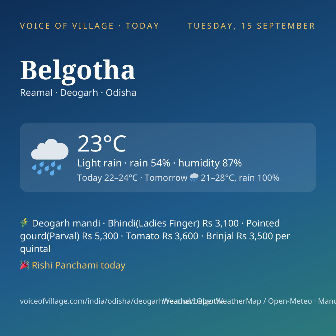 Belgotha today