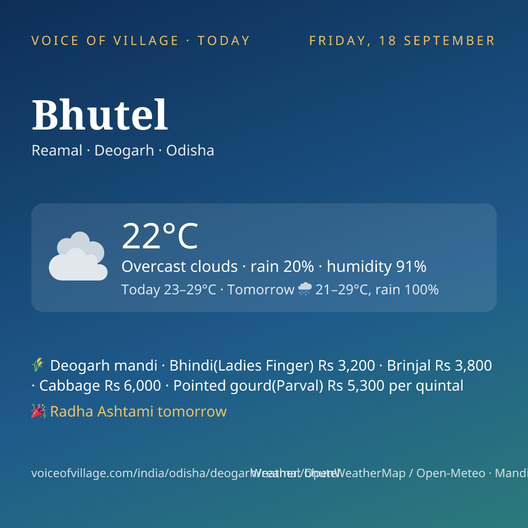 Bhutel today