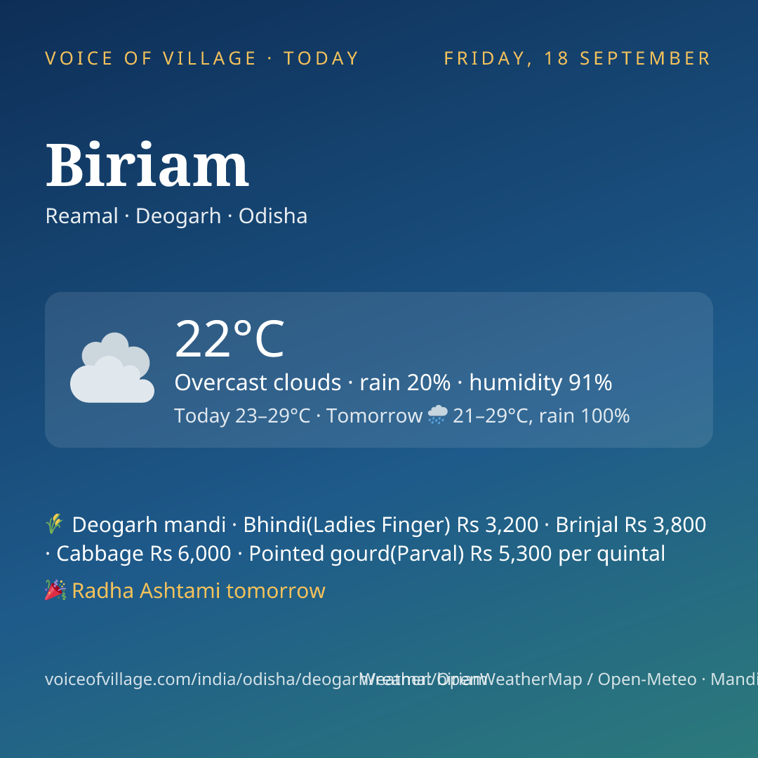 Biriam today