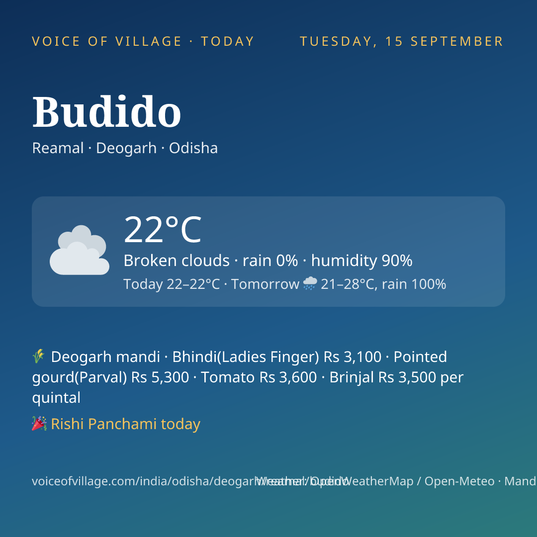Budido today